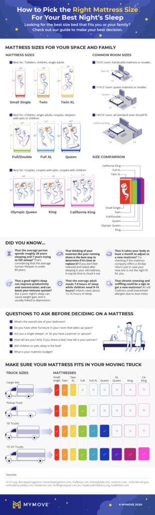 Infographic comparing mattress sizes and bed sizes